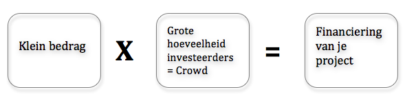 Crowdfunding